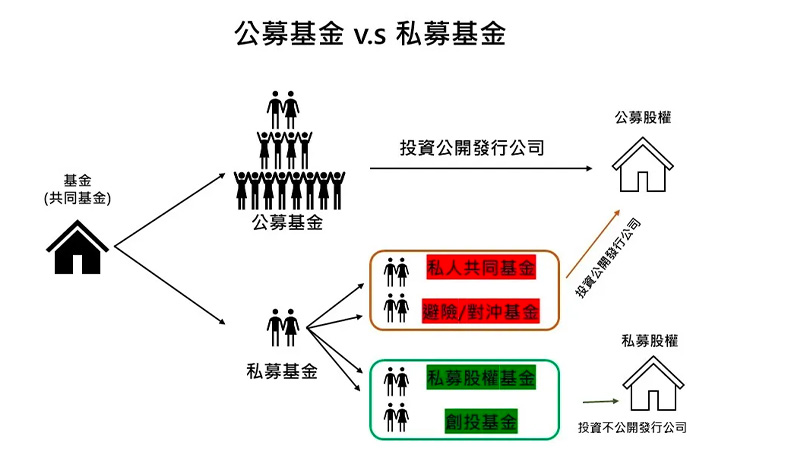 私募股票會漲嗎?閉鎖期對流動性的影響解析 - ultima markets