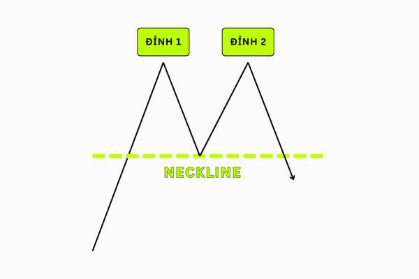 Mô hình Hai đỉnh